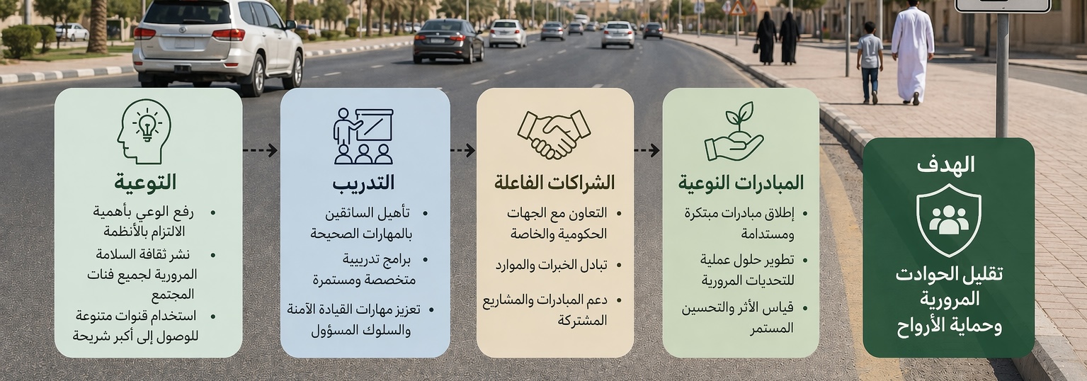 أهداف الجمعية